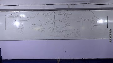 Physics by Naveen Dixit Sir 21/04/2022