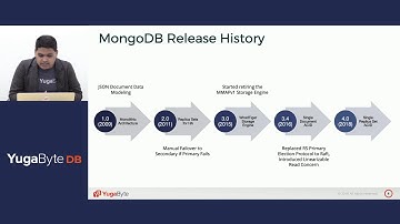 Challenges with MongoDB ACID Transactions: Performance and Scalability