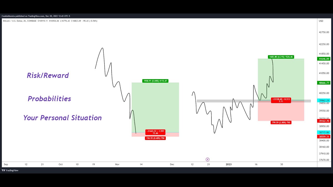 Risk Reward + Probabilities | What It Means To Be A Trader | - YouTube