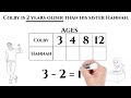 Understanding Age Patterns