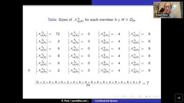 Mathematics and Computation in Music (MCM), Atlanta, 2022: Peck, Cannas