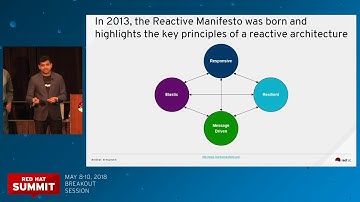 Using machine learning, Red Hat JBoss BPM Suite, and reactive microservices