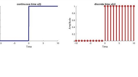 unit step Heaviside function u(t),u[n] using Matlab plot (Signal and System)