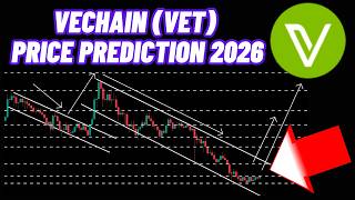 VeChain Crypto News & VET Coin Price Prediction 2026