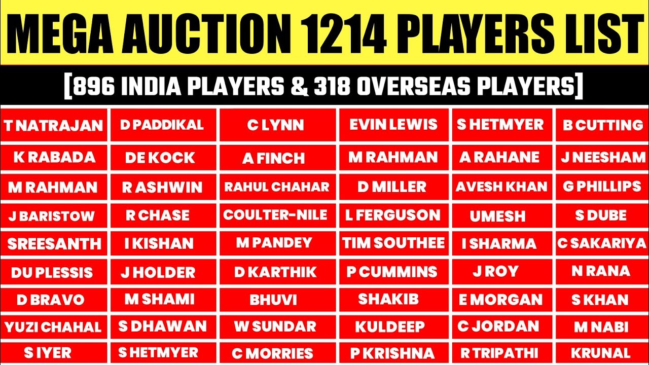 IPL 2022 - 1214 MEGA AUCTION PLAYERS LIST (896 + 318)