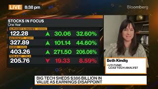 Amazons Surprise Earnings Boost Aws, Ai, And Big Tech Outlook With Beth Kindig