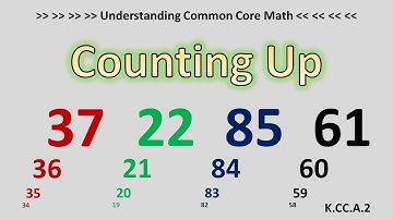 Understanding Common Core Math (Standard K.CC.A.2)