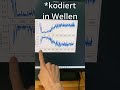 Der Eimer kann sich Zahlen merken! #analogcomputer #science #reservoircomputing