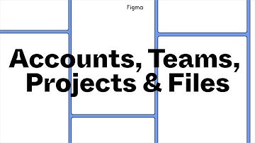 Figma tutorial: Setup account, teams, projects, and files [1 of 8]