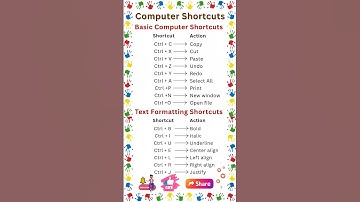 Computer Shortcuts | Basic Computer Shortcut Keys | Text Formatting Shortcuts | Computer Tips