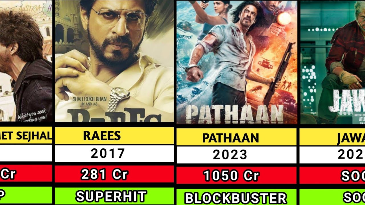 Shah Rukh khan All Movie List | PATHAAN | JAWAAN | Shahrukh Khan - YouTube