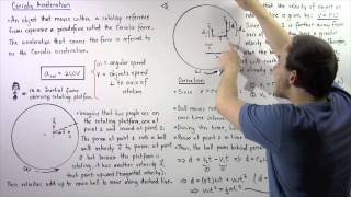 Derivation of Coriolis Acceleration