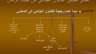 المحاضرة الثانية - نطاق تطبيق القانون الجنائي من حيث الزمان