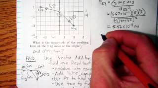 Gravitation 2D multiple particle