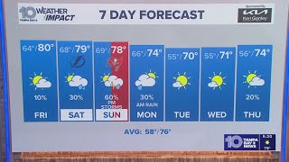 10 Weather: Thursday evening forecast | Dec. 4, 2025