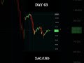 DAY 63 | SILVER ANALYSIS | #trading #forextrader #priceaction