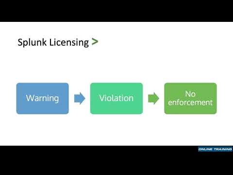 ვიდეო: რა არის Splunk ლიცენზიების ტიპები?