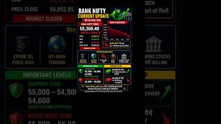 Bank Nifty Crash 😱 | 55,000 Danger Zone | Monday क्या होगा?#sharemarket #trading #stockmarket