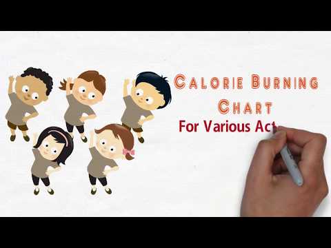 calorie-burning-chart-for-different-activities-|-be-healthy-|-being-health-conscious