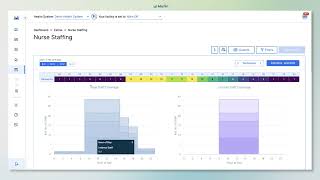 Surgical Directions | Demonstration of the Nurse Staffing Dashboard