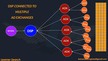 DV360 Targeting | About Inventory Source Targeting