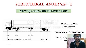 Influence Line Diagrams - Part 5 (Solving a Simply Supported Beam with a Point Load)