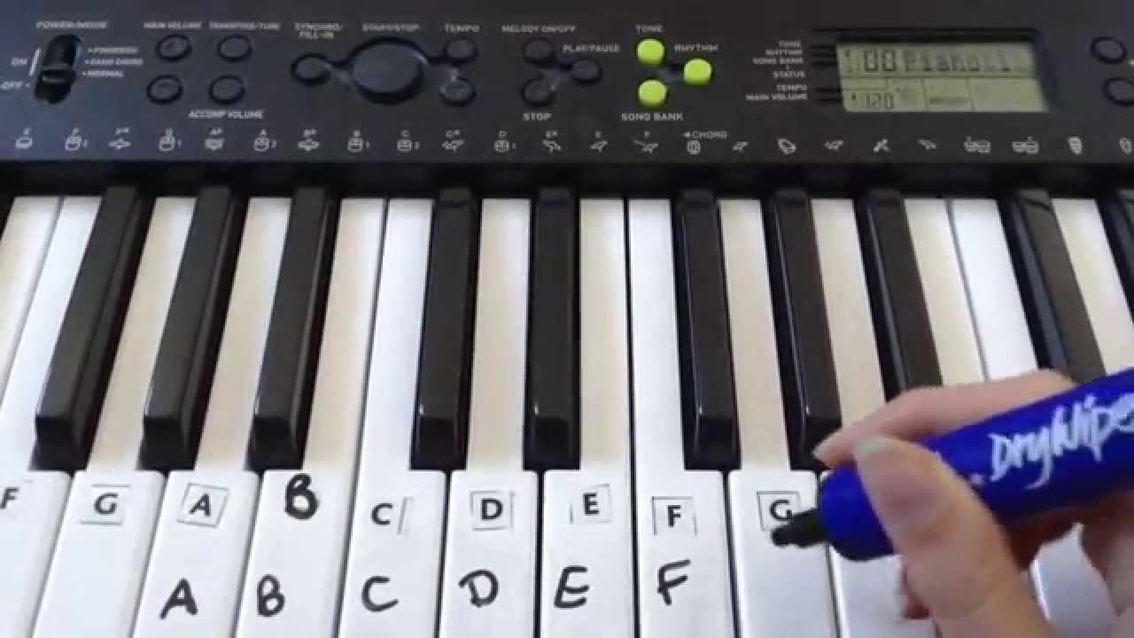 How Many Keys Are There On A Piano