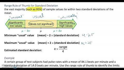 Empirical Rule and Range Rule of Thumb