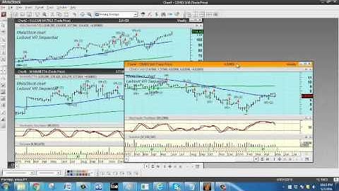 METASTOCK LEIBOVIT VOLUME REVERSAL TUTORIAL FOR THE CEMENT STOCKS  MLM, VMC, CX   MAY 9  2016