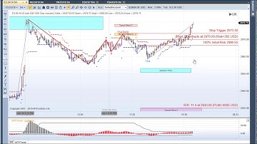 MTPredictor When a Trade does not unfold as anticipated