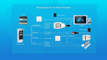 HOMSECUR HDK Series (SIP Version) Video Intercom - Pairing (1V1, 1V2, 2V2)