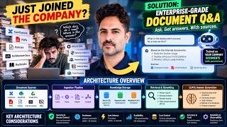 I Designed a Next-Gen Enterprise AI System 🤖 | RAG Architecture Explained