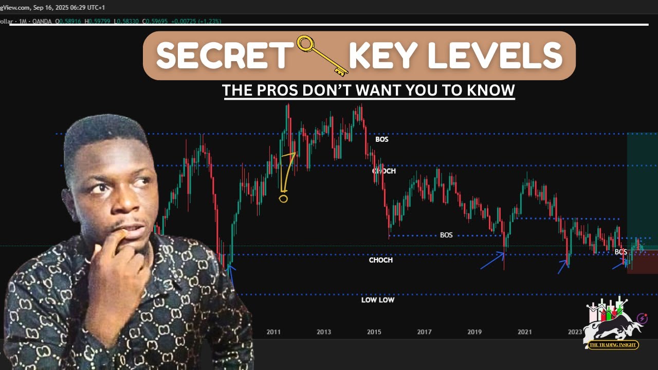 📈Secrets the Pros Don’t Tell You About Key Levels & ZonesForex Market