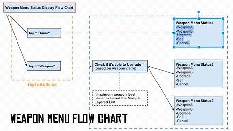 Unity Tower Defense - [Weapon Menu Status Display - Flow Chart] #11-3.mov