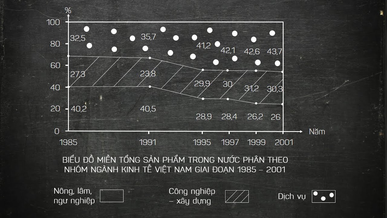 Biểu đồ miền là công cụ hỗ trợ quan trọng cho các nhà nghiên cứu thị trường và người quản lý kinh doanh. Nếu bạn cảm thấy thú vị với loại biểu đồ này, hãy xem bức ảnh liên quan để hiểu rõ hơn về cách thức sử dụng và phân tích biểu đồ miền.