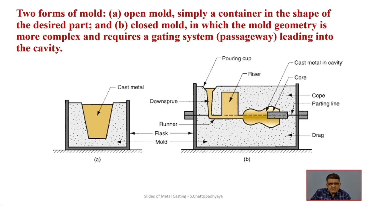 Introductory Lecture related to Casting Process YouTube