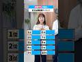 建築学生たちが「本気で好き」と答える建築物ランキング🏦🏗 #shorts #建築 #ランキング