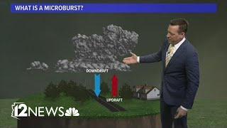What is a microburst?