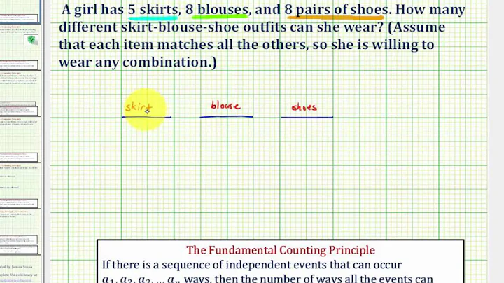 Ex: Determine the Number of Possible Outfits - Counting Principle