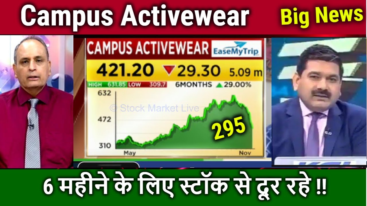 Campus Activewear share latest news,campus activewear share target,campus activewear stock analysis,
