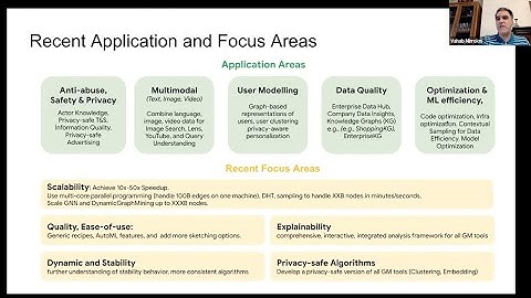 Vahab Mirrokni - Google Research - Recent advances in learning and clustering tera-scale graphs