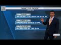 A stormy week in Houston and it starts with a severe weather and flood threat