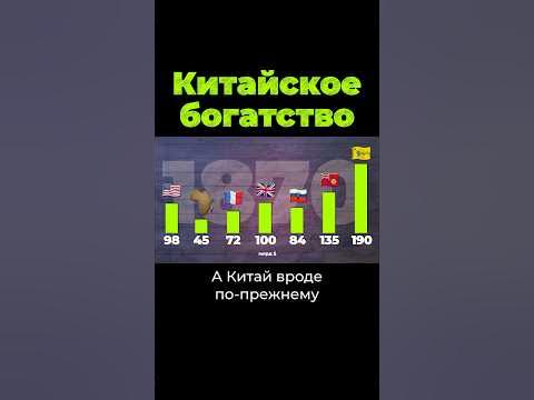 Кто уничтожил Китайское богатство? #китай #великобритания #послезавтра ...