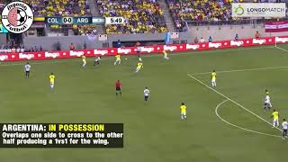 Lionel Scaloni | Argentina's Head Coach | Tactical Analysis Part III