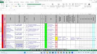 Tableau Identifier Les Dangers Et Les Niveaux De Maitrise Iso 22000