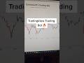 My Algo Trading Bot uses TradingView Charts #algotrading #tradingbot #tradingview