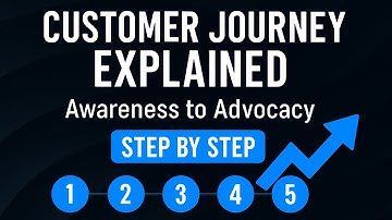 Customer Journey Explained: Awareness to Advocacy