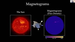 Synthesizing Magnetograms of the Sun's Photosphere with Deep Learning Net Worth