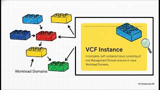 VMware Tutorial | ESXi, vSphere & Virtualization Step by Step