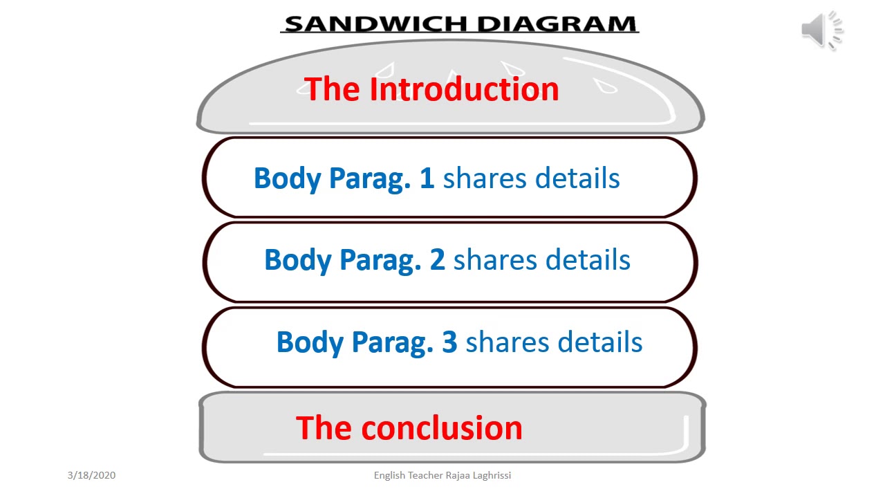 english essay grade 11